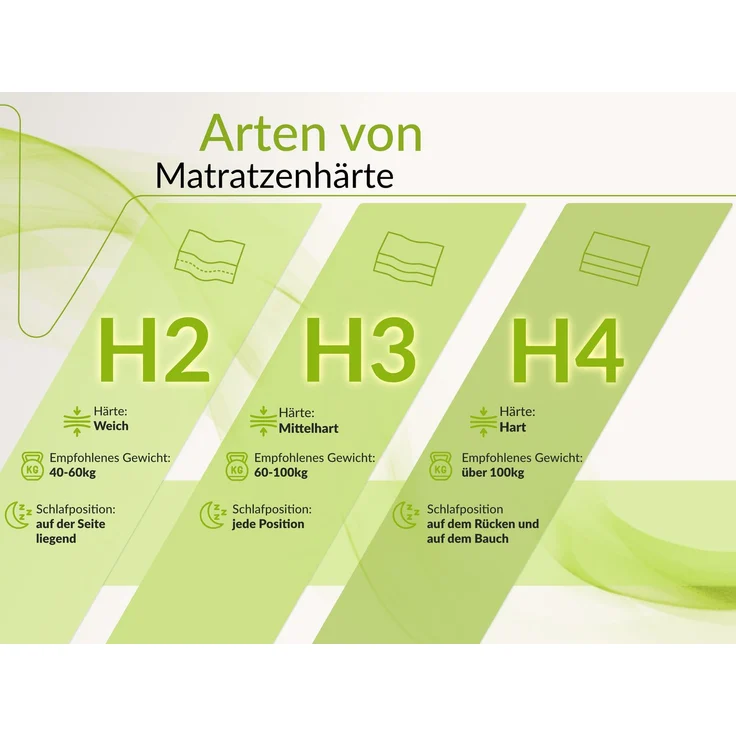 Bonellfederkernmatratze mit Kokos, Komfortschaum & gleichmäßiger Druckverteilung – robust & atmungsaktiv – Härtegrad H3/H4 – 200 x 200 cm – NOVA – APRI – Bild 4