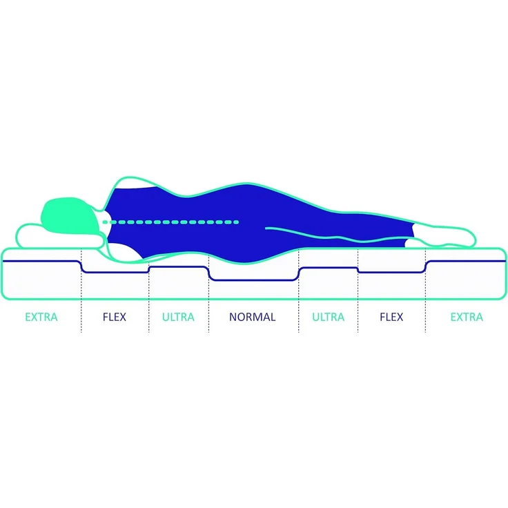 naturalex | Perfectsleep | Matratze 120x190 cm | Memory und Blue Latex-Technologie Extra Komfort HR | Perfekter Halt mit Atmungsaktivem Schaumstoff | Ergonomisch Entspannend und Hypoallergen – Bild 2