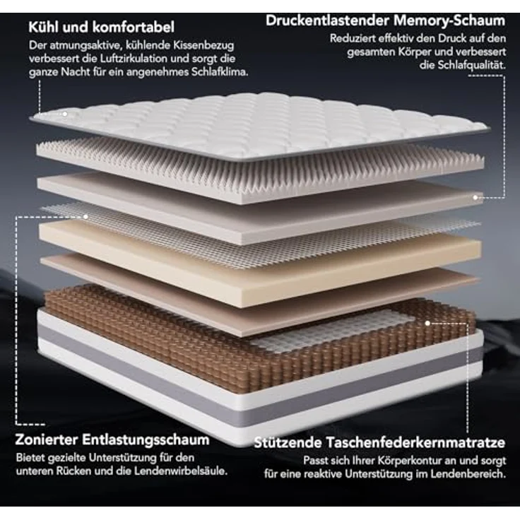 HOMAVO Matratze 90x200 cm 25cm Höhe 7-Zonen Taschenfederkernmatratze Orthopädische Federkernmatratze mit Memory-Schaum Schicht, Härtegrad H3 H4, CertiPUR-US Zertifiziert – Bild 4
