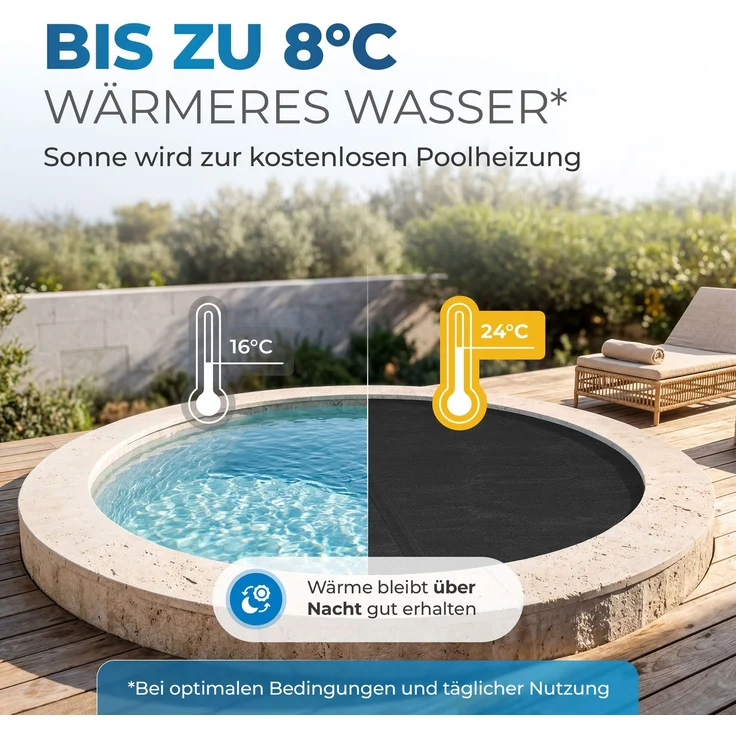 Miganeo Pool Solarfolie Ø 457 cm Deluxe rund | schwarz | 180 my | 12 mm Luftblasen – Bild 3
