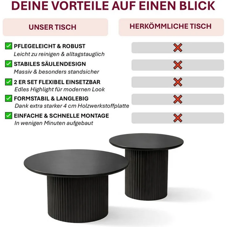 HOOZ Couchtisch Wohnzimmertisch rund 2er Set Trommel Gestell Schwarz 80 & 60 cm (Set, 2-St, 2× Satztisch), Sofatisch mit geriffeltem Gestell – stabil & pflegeleicht – Bild 3