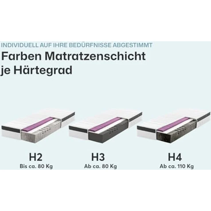 Kaltschaummatratze STRUKTURA-MED GEL, RAVENSBERGER Matratzen, 25 cm hoch, Ergonomisch, 3 Liegeelemente, 7 Zonen, Made in Germany, Tencelbezug – Bild 9