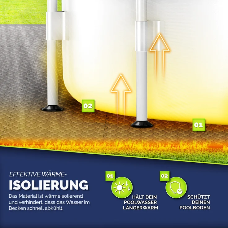 tillvex® Pool Bodenschutzmatte Anthrazit - 24 Stück | Unterlegmatte für Pool & Planschbecken | Poolmatte Bodenmatte Outdoor | Poolunterlage Bodenschutz Matten wärmeisolierend | Whirlpool Bodenfolie weich – Bild 5