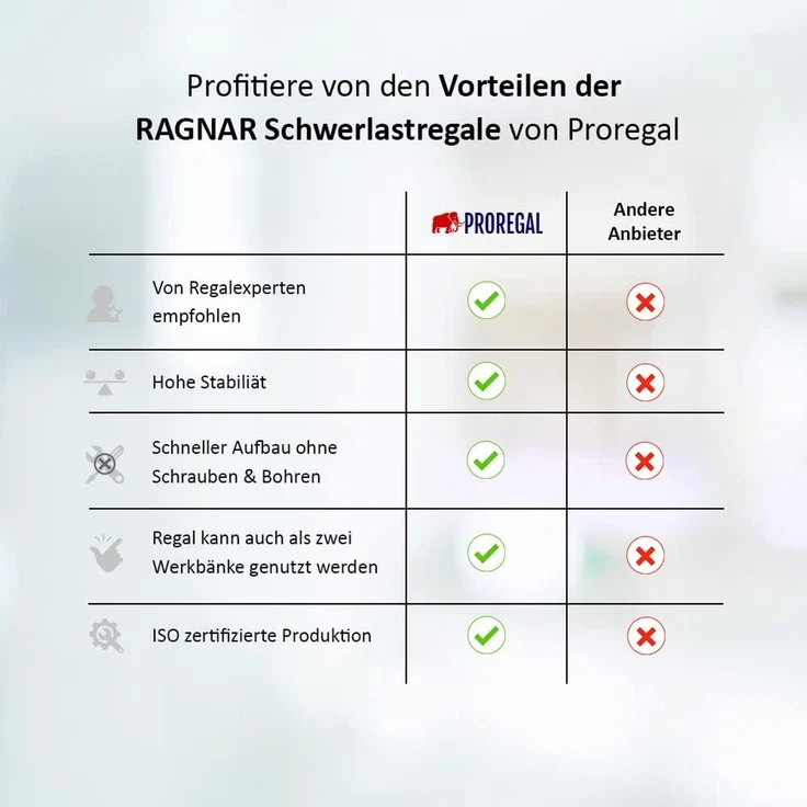 PROREGAL Schwerlastregal Ragnar für Gesamtlast 875kg Maße: 180 x 90 x 40 Schwarz, Kellerregal, Steckregal, Garagenregal, Lagerregal – Bild 7
