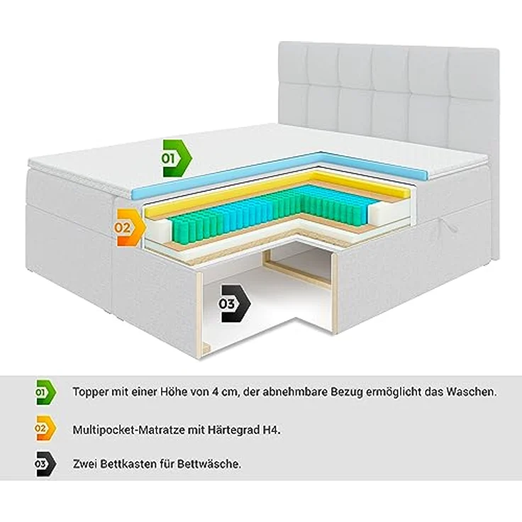 ALTDECOR Boxbett MARCE (Multipocket-Matratze H4. H3 Matratze Bonellfederung. Topper. Kopfteil) – Bild 8