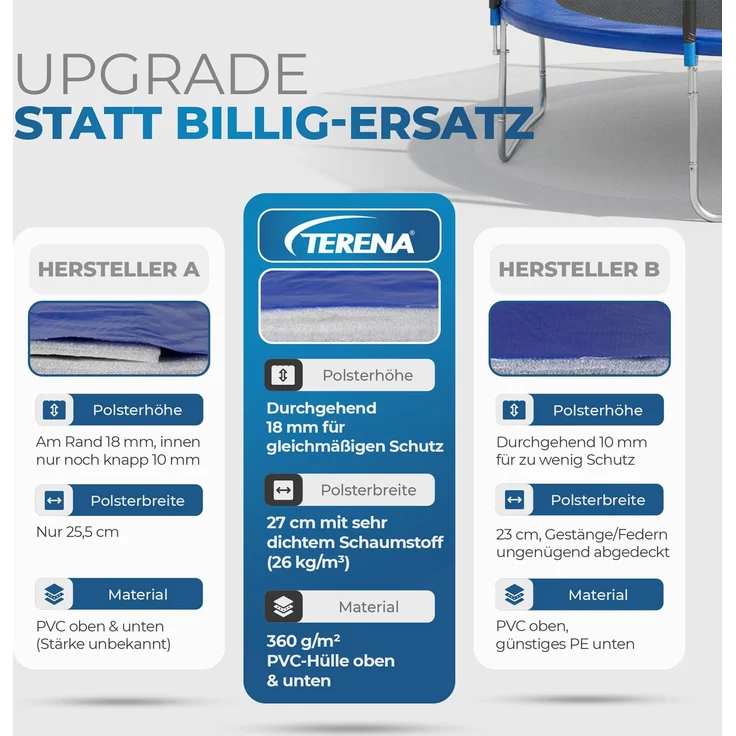 Terena Federabdeckung 244 cm Randabdeckung für Trampolin blau – Bild 5