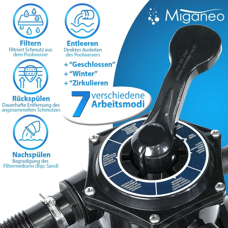 Miganeo Sandfilteranlage Dynamic 10.000 Pro | 370 mm Kessel | 10,0 m³/h Leistung – Bild 3