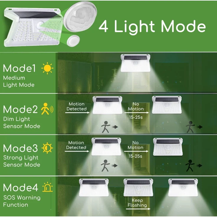 2er Pack Solar Sensor Wandleuchte Wandlampe 73LEDS 260 Lumen 6500K Kaltweiß Outdoor Lampe Außen Straßenlaterne – Bild 3