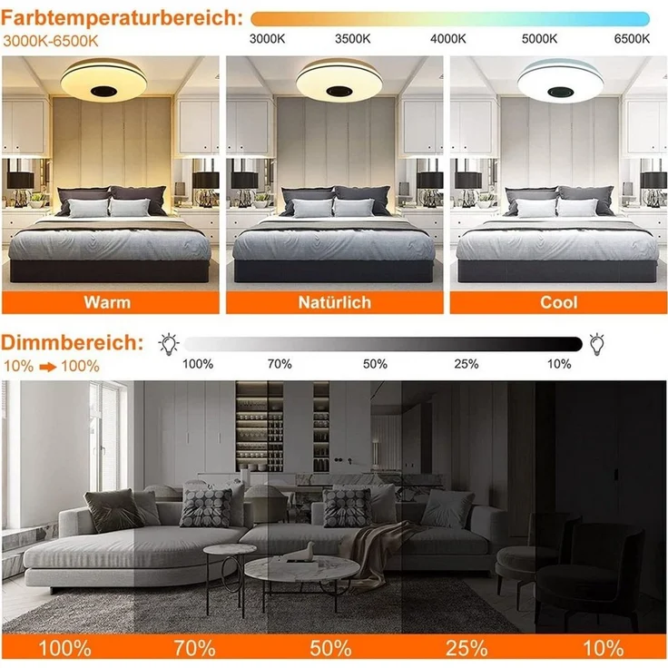 oyajia LED Deckenleuchte LED Deckenlampe mit Bluetooth Lautsprecher, RGB Dimmbar, LED fest integriert, 3000K-6000K-4500K-Nachtlicht-RGB, Dimmbar mit Fernbedienung,für Schlafzimmer/Wohnzimmer/Badezimmer/Küche – Bild 3