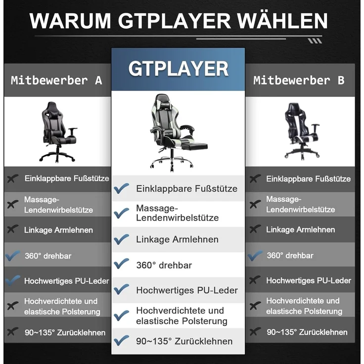 GTPLAYER Bürostuhl Gaming Stuhl Massage Gaming Sessel Ergonomischer Gamer Stuhl mit Fußstütze, Kopfstütze Massage-Lendenkissen, Gepolstert Gaming Chair, Drehsessel Weiß – Bild 6