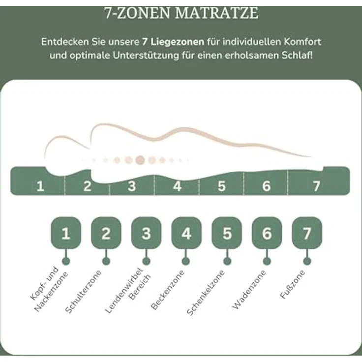 MSS e.K. MedicSpring 2-in-1 Taschenfederkernmatratze, 80 x 200 cm, 7-Zonen mit Komfortschaum und Microfaser-Bezug, Härtegrad H4/H5, waschbar bis 60°C – Bild 5