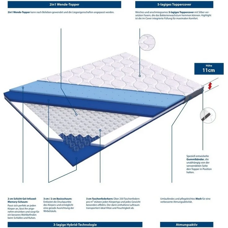 Genius, Topper eazzzy Royal Hybrid Matratzentopper 140x200 cm und weitere Größen, Viscoseschaum, Matratzenauflage für Matratzen, Memory, Kaltschaum – Bild 3