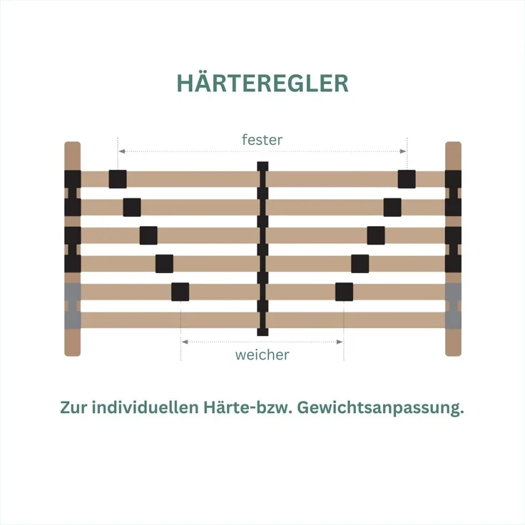 Lattenrost 80x200 extra stabil, bis 200Kg belastbar, Kopfteil verstellbar, 42 Latten, 7 Zonen Lattenrost aus Buche, Made in Germany – Bild 3