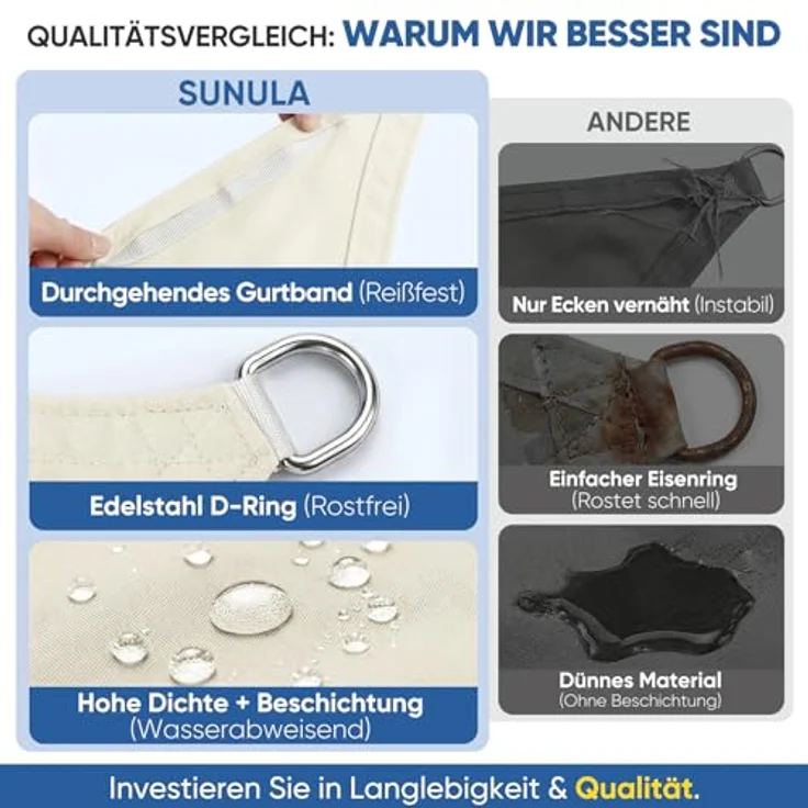 Sunula Sonnensegel Wasserdicht 3x5 m Rechteckig – hochdichtes PES 160g/m², mit umlaufendem Gurtband & Edelstahl-Ringen, Nahtversiegelung & bis zu 95% UV-Schutz, für Balkon Terrasse Garten, Creme – Bild 9