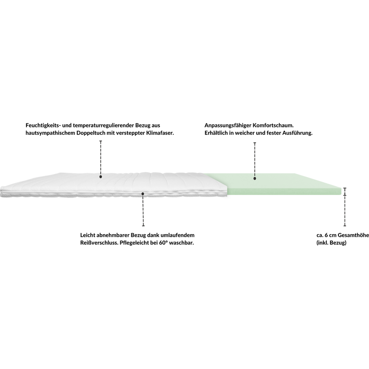 AM Qualitätsmatratzen | Basic Komfortschaum-Topper 150x200 cm – Bild 4