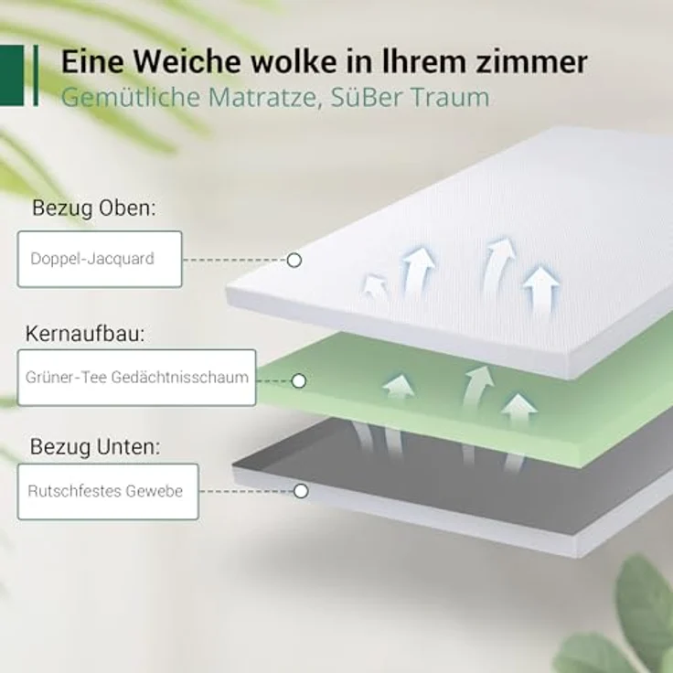 EGO Home Topper 90x200cm mit Gelschaum, Öko-Tex-Zertifiziert, 5cm Höhe Gel Topper 90x200, H2 Weiche Memory Foam mit Grüntee-Extrakt, für Boxspringbett, Schlafsofa,Abnehmbaren und Waschbaren Bezug – Bild 2