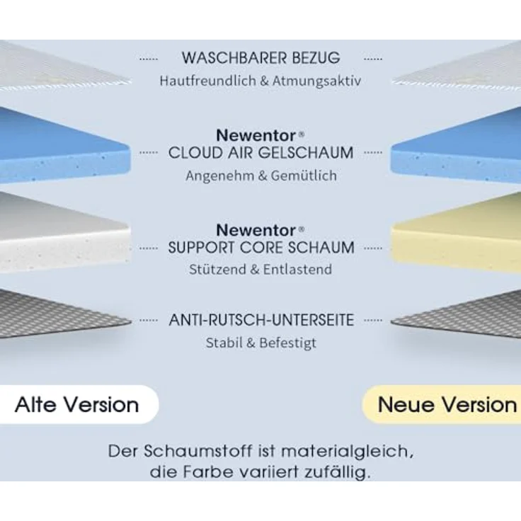 Newentor® Matratzen Topper 100x200 cm H2 H3, Matratzentopper 100x200 Schlafsofa Bett Gelschaum, Mattress Topper 100x200 Boxspringbett Gel Bezug Kaltschaum 10CM Höhe – Bild 4