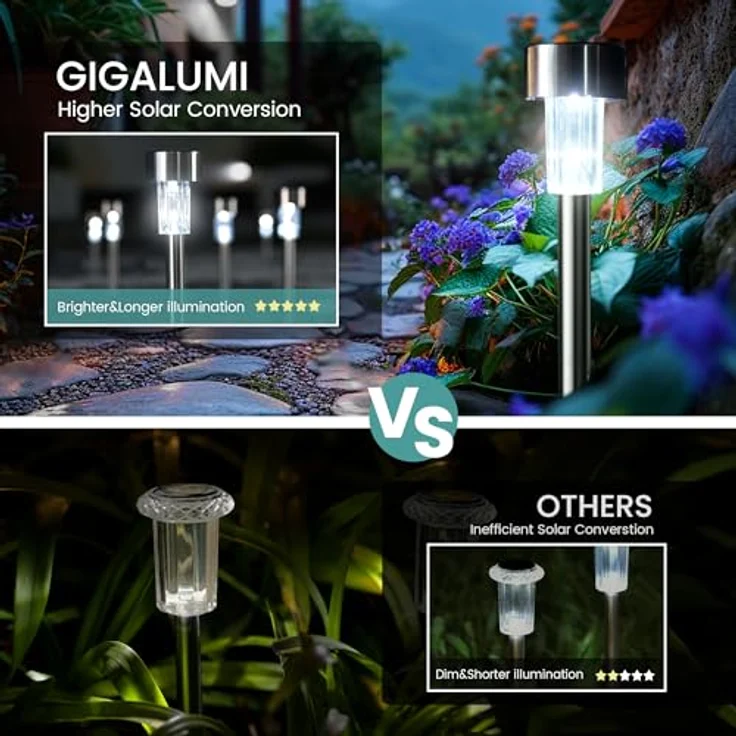 GIGALUMI Solarlampen für außen, Solarleuchten für Garten, 24 Stück, wasserdichte Solar Gartenleuchten für außen Garten, Balkon, Terrasse, Rasen, Wege (kaltweißen) – Bild 4