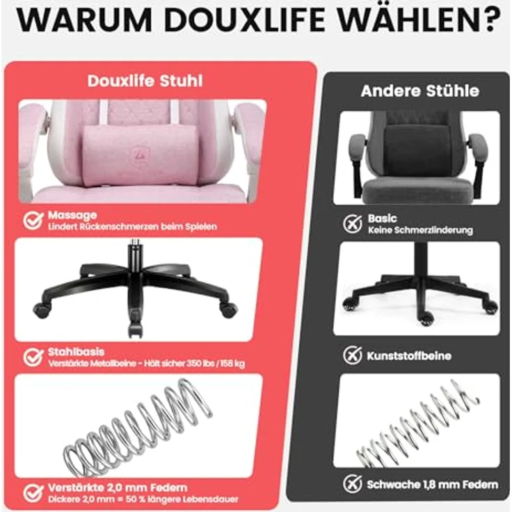 GTPLAYER Gaming Stuhl Stoff, Gaming Sessel mit Taschenfederkissen, ergonomischer Drehstuhl, Gamer Stuhl mit Fußstütze150 kg Belastbarkeit, pink-weiß – Bild 10