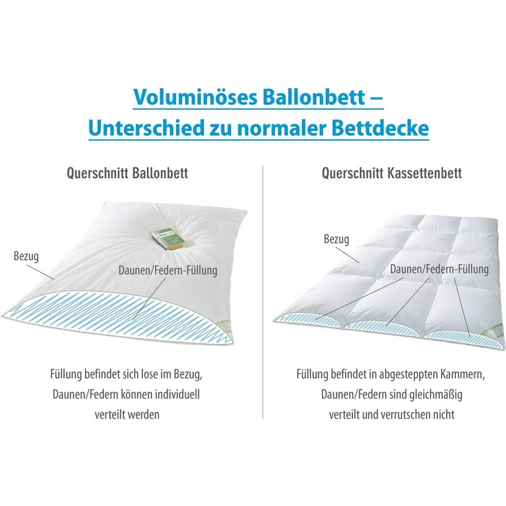 franknatur Gänsedaunenbettdecke Ballonbett 90% Daunen, Füllung: 90% Daunen, 10% Federn, Bezug: 100% Baumwolle, Warme leichte Winter-Daunendecke – Bild 2