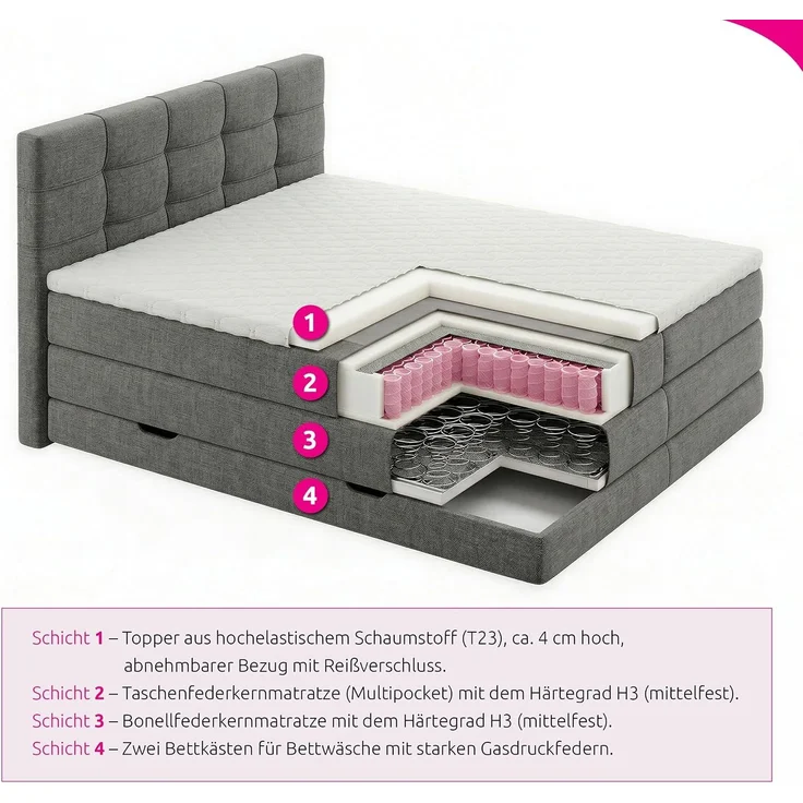 Boxspringbett Best XL mit 2 Bettkästen und Topper, mit Taschenfederkern- und Bonellfederkernmatratze, Doppelbett, Polsterbett aus Webstoff mit Stauraum (Schwarz (Inari 100), 160 x 200 cm) – Bild 5