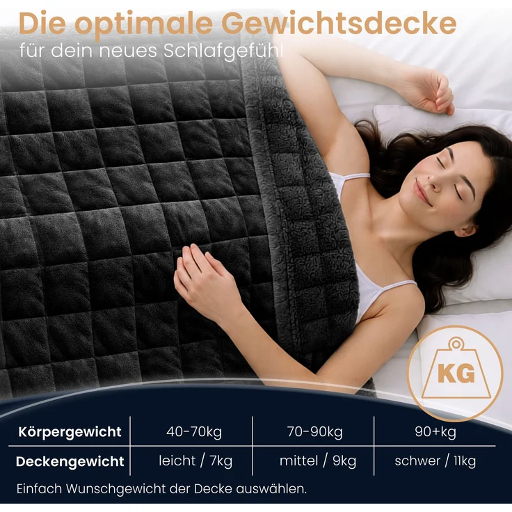 ELONEO Sherpa Fleece Gewichtsdecke 155x220cm 7kg, Oeko-Tex Zertifiziert, Entspannungsdecke & Anti-Stress Therapiedecke, schwere Decke zum Schlafen, schwarz – Bild 2
