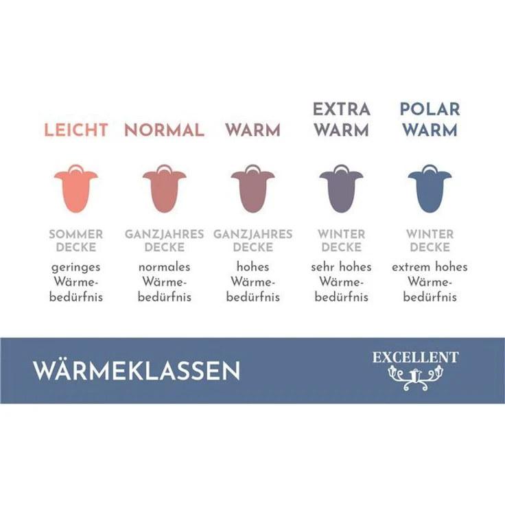 Excellent Daunenbettdecke Wien, Bettdecken für Sommer und Winter, Decke, Füllung: 90% Daunen, 10% Federn, Bezug: 100% Baumwolle, Bettdecke 135x200 cm, made in Germany, allergiker geeignet (Hausstaub) – Bild 4