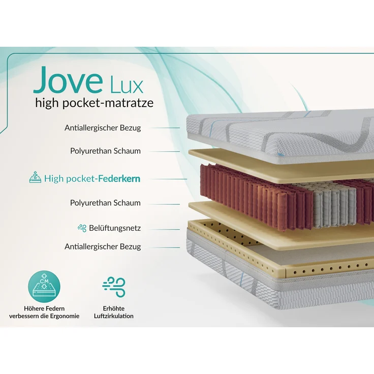 Komfortable Taschenfederkernmatratze H3 mit PU-Schaum & stabiler Unterstützung – punktelastisch & hygienisch – 140 x 200 cm – JOVE - LUX – Bild 3