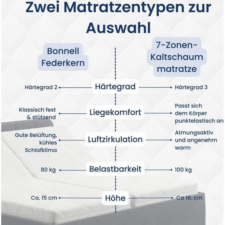 Home Collective Polsterbett Bett mit Stauraum, verstellbarem Lattenrost, viele Größen (Größen: 100x200 120x200 140x200 160x200 180x200 200x200, hochwertiger Kordstoff, made in Germany), wählbare Matratze Federkern oder Kaltschaum, Anthrazit – Bild 3
