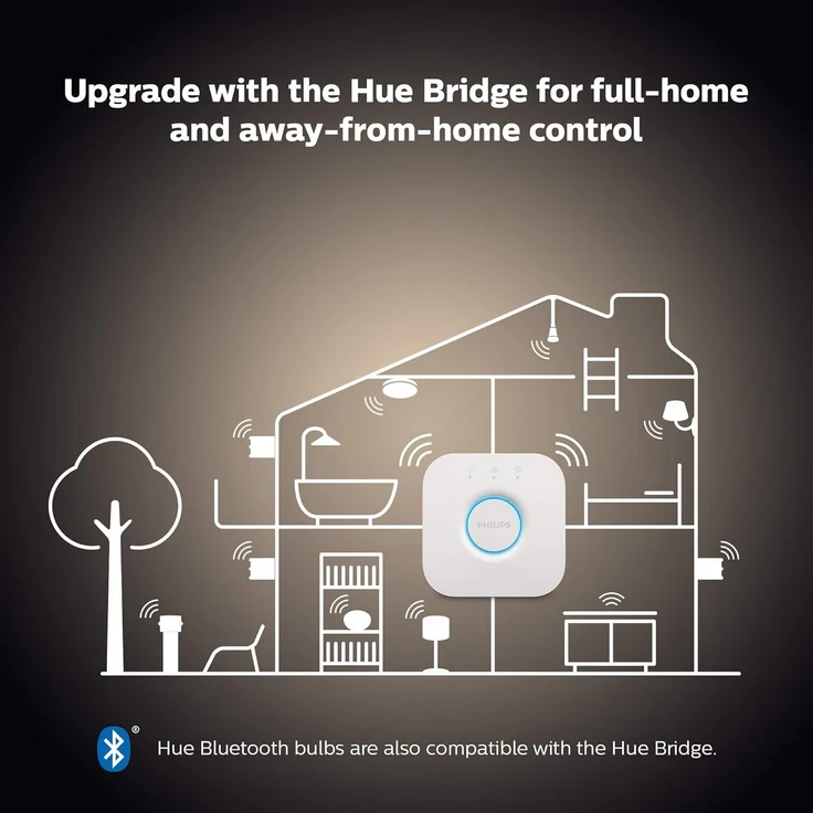 Philips Hue Intelligente Glühbirne, Weiß, B22-Bajonettsockel, 1100 Lumen (entspricht 75 W), funktioniert mit Alexa, Google Assistant und Apple Homekit – Bild 6