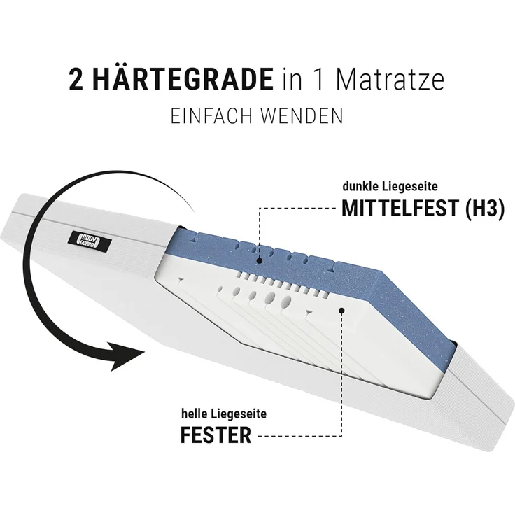 Bett1 BODYGUARD® Anti-Kartell-Matratze 140x190 H3|H4 – Bild 3