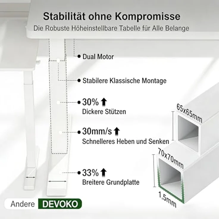 Devoko Höhenverstellbarer Schreibtisch 160x80 cm elektrisch, Höhenverstellung 71-121 cm mit Smart Control, 120 kg Tragkraft, für gesundes Arbeiten – Bild 8