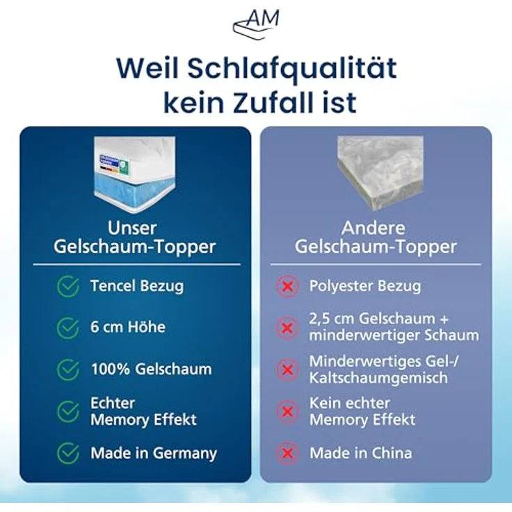 Premium Gelschaum-Topper 180x200 cm mit RG 50 - Hochwertiger Tencel-Bezug - Antirutschfunktion - Umlaufendes Klimaband - Qualität Made in Germany - Gel-Topper 180x200 – Bild 6