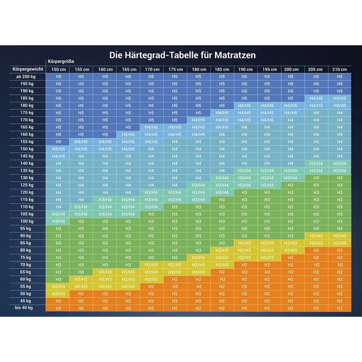 Matratze KSP-500 - Das Original - 7-Zonen- Kaltschaummatratze mit waschbaren Klimafaserbezug, Größe: 180x200, Härtegrad: H3 - Höhe 12cm – Bild 9