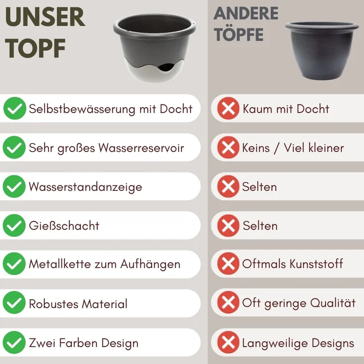 Blumentopf Hängend Blumenampel Außen Hängend Hängetopf Für Pflanzen Hängepflanzen Topf Hängeampel Hängender Blumentopf Mit Kette Wasserspeicher 25 Elfenbein – Bild 3