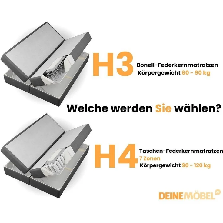 Deine Möbel 24 Boxspringbett DENIS MINI Boxbett Polsterbett Kompletbett Velour Cord (Jugendbett Jugendzimmer Schlafzimmer Bett, 3-St, 100x200 120x200 Cord Creme Beige Hellgrau Grau Anthrazit Schwarz), mit Bonellfederkernmatratze H3 / Taschenfederkern-M... – Bild 4