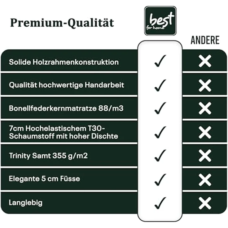 Best For Home Boxbett Trinity K-14, Boxspringbett mit Bettkasten, Grün, 200x200 cm, Höhe ca. 18 cm – Bild 8