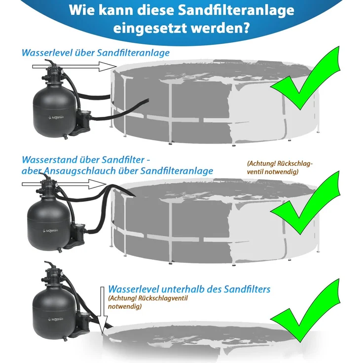 Miganeo Sandfilteranlage Dynamic 12000 Eco Pro 8,6 m³ 485 mm Kessel schwarz – Bild 8