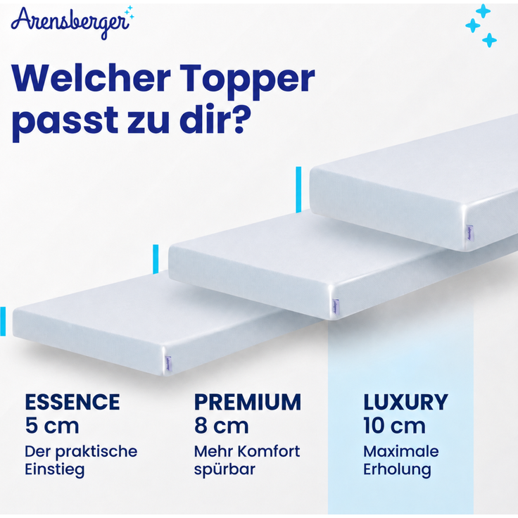 Arensberger Matratzen Topper LUXURY, 180x200cm, Gelschaum und Memory Gel Foam Matratzentopper, waschbar, geeignet für Federkern & Matratzen, Höhe 10cm – Bild 9