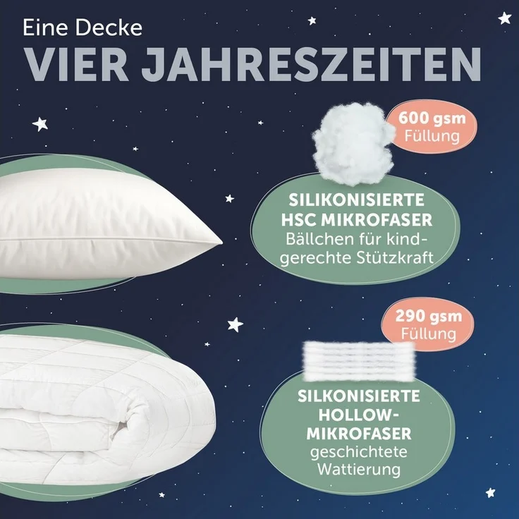 Laleni Babybettdecke Baby Bettdecke und Kissen Set - OEKO-TEX zertifiziert, Baby Decke und Kissen Set - waschbare Kinderdecke – Bild 3