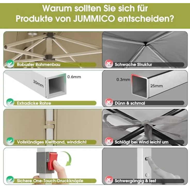 JUMMICO Faltpavillon 3x6 mit Hoher Spitze, um 60% Verbesserte Regenschutzleistung. UV 50+, Pavillon 3x6 Wasserdicht Stabil Winterfest, Shelter mit seitenwänden, für Garten und Camping, Beige – Bild 5