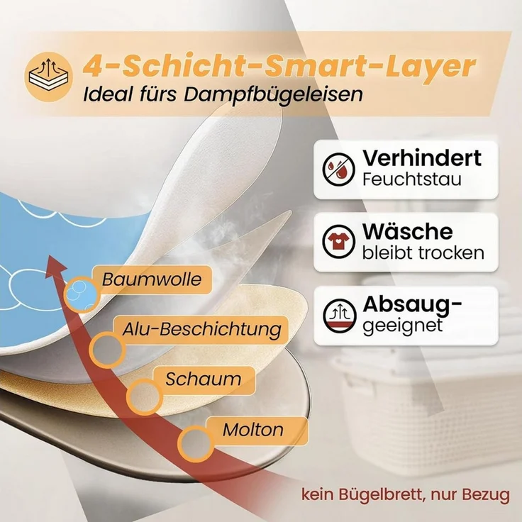 Arteneur Bügelbrettbezug, Made in Germany, OEKOTEX100, Zubehör für alle Bügeltische dank 5 Größen, Vergleichssieger, Hitzereflektierend, Gummizug – Bild 4