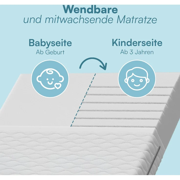 Bellabino 'Twist' Baby- und Kindermatratze 120x200 cm, Höhe 15 cm, Härtegrad H1/H2, wendbare 7-Zonen Kaltschaummatratze, abnehmbarer Bezug, Matratze für Kinder ab Geburt bis 13 Jahren – Bild 3