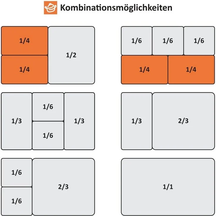 Mahlzeit Thermobehälter GN Behälter 1/4 mit Deckel, Höhe 200 mm, Edelstahl Wärmebehälter, Edelstahl, (Set, 2-tlg, 1x 1/4 GN Behälter mit Deckel(200 mm), für Chafing Dish – Bild 4