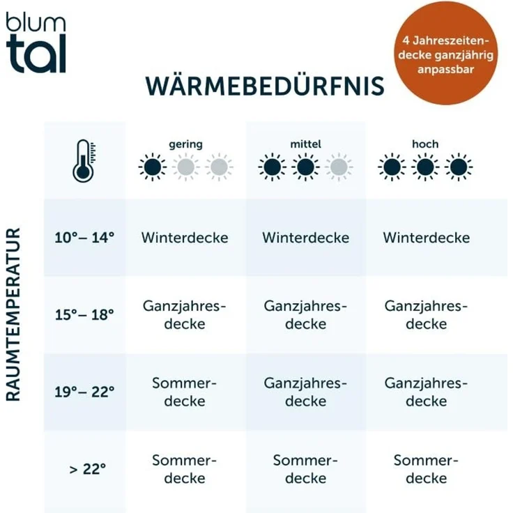 Blumtal Kunstfaserbettdecke zertifizierte Steppbettdecke - Winterdecke, Wärmeklassen: Sommer, 4 Jahreszeiten, Ganzjahresdecke, Winter – Bild 5