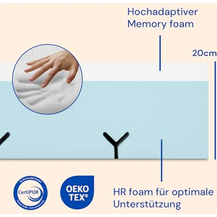 Geriafy - Orthopädische viskoelastische Matratze | 20 cm Dicke | Frisches und weiches Gewebe | Geeignet für verstellbare und Normale Betten (105x190) – Bild 3