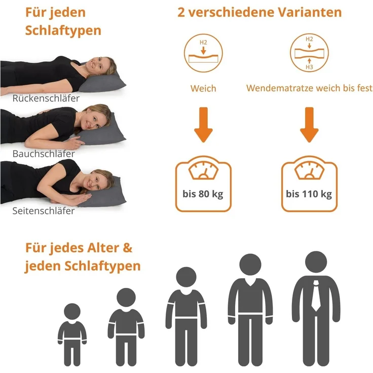 Kaltschaummatratze Basic 30, sleepling, 90x200 cm, 100x200 cm, 140x200 cm und uvm, ergonomisch & atmungsaktiv – Bild 6