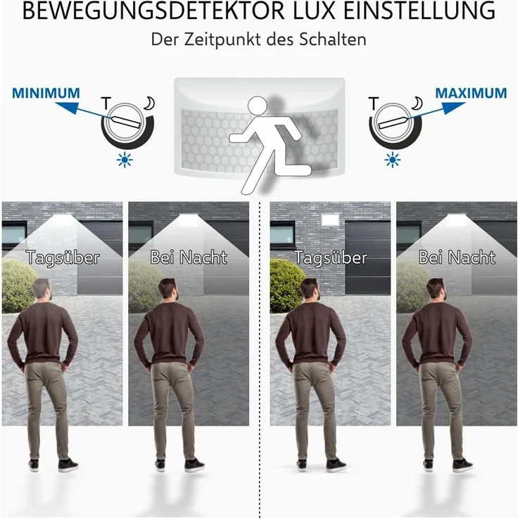 LED Flutlichtstrahler mit Bewegungsmelder Weiß, 20 Watt, IP54 – Bild 8