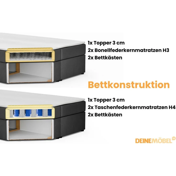 Deine Möbel 24 Boxspringbett LON IV Boxspring Komplettbett Polsterbett Bonellfederkernmatratzen (Cord Beige Creme Grau Dunkelgrau Graphit Schwarz, 1-St, Boxbett Cord Cord-Samt 140x200 160x200 180x200 200x200), inkl. Bettkasten Topper Matratzen H3 H4 – Bild 3