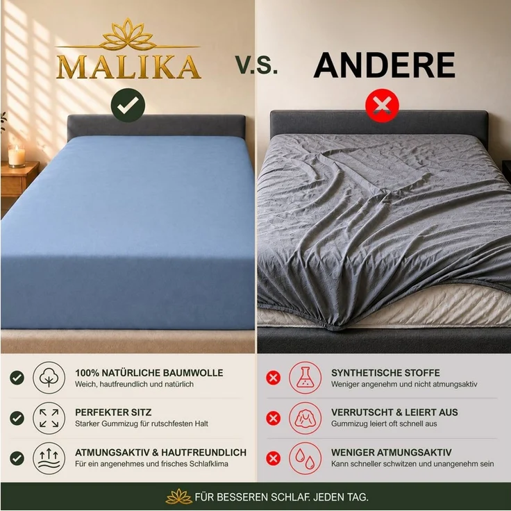 Malika Spannbettlaken aus 100% Baumwolle, 90-100x200, Blau, Jersey Baumwolle, Gummizug: Ja, (1 Stück), Allergikergeeignet, Pflegeleicht und Atmungsaktiv – Bild 3